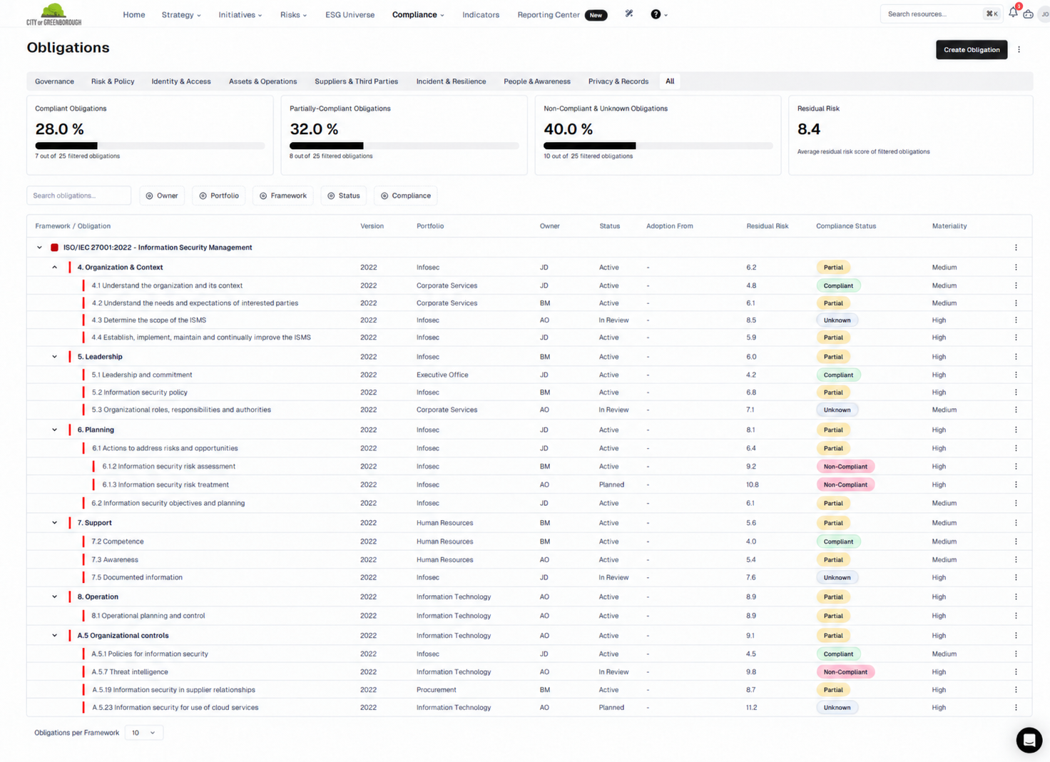 Structure requirements and ownership in Essential Compliance